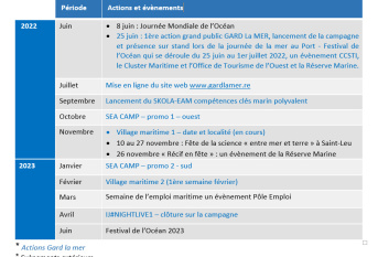 Calendrier Gard' La mer