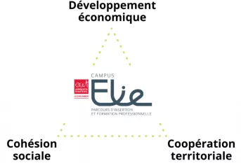 Triangle de linnovation Campus Elie