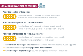 Aides financières liées à l'apprentissage en 2025