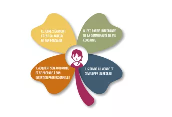 Projet éducatif du campus Élie