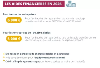 Les aides financières pour les entreprises en 2026